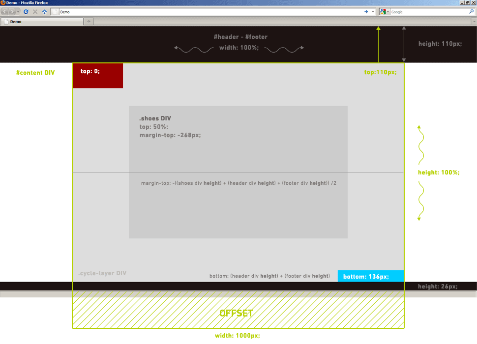 Creation of fixed/fluid layout using CSS: Method I