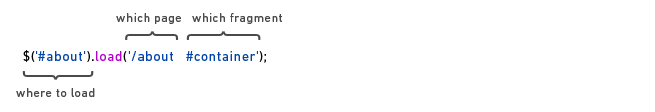 jQuery load page fragments syntax